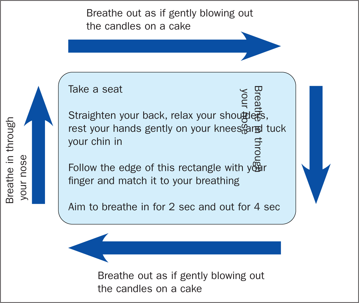 Dysfunctional breathing pattern  Kent Community Health NHS Foundation Trust